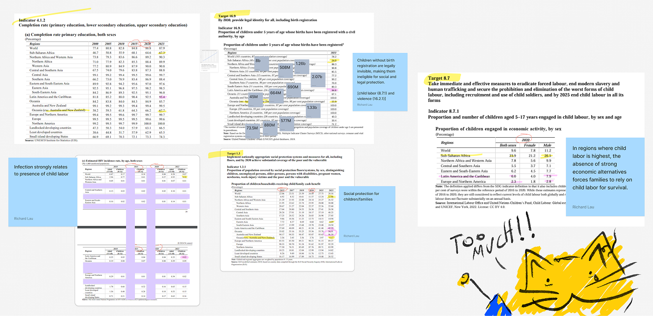 Collage of spreadsheets, workflow diagrams, and blue explanatory notes, ending with a yellow cartoon cat exclaiming Too Much!” in frustration.