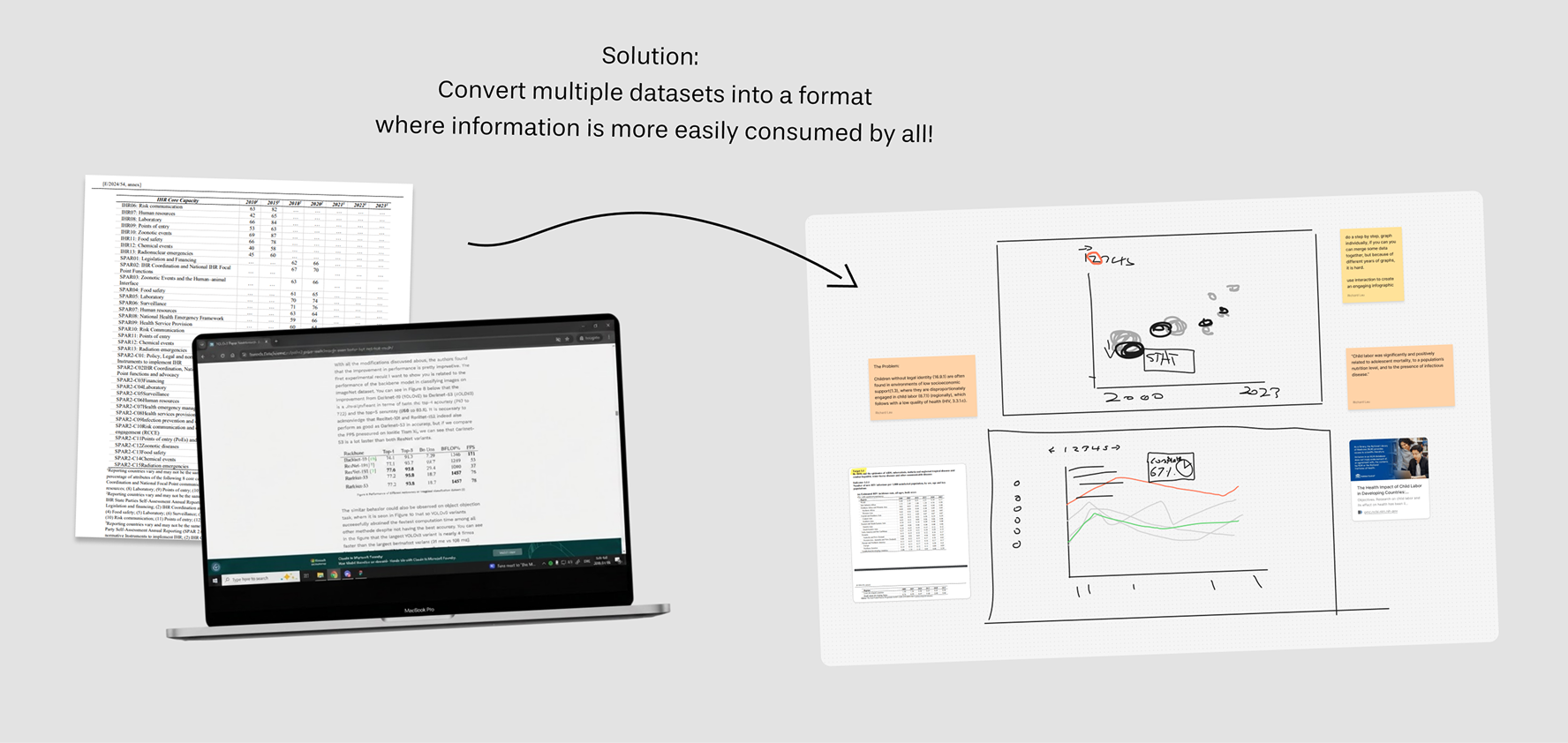 Infographic showing spreadsheet data on a laptop transformed into clear charts, diagrams, and notes for easier, more accessible understanding.